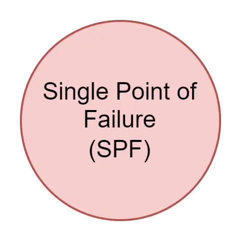 Single Point of Failure